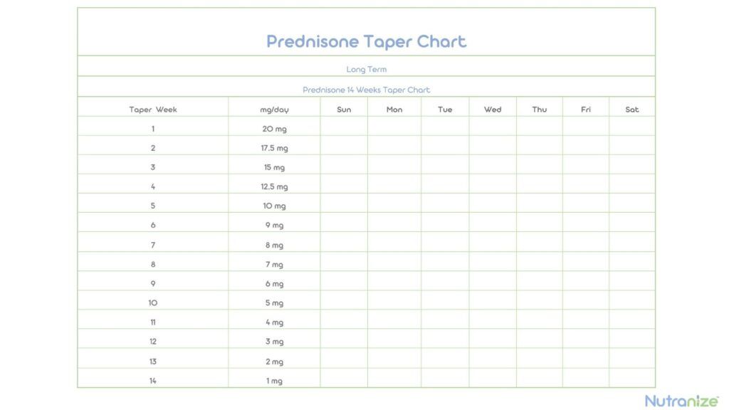 Prednisone Taper Trap | Dr. Megan