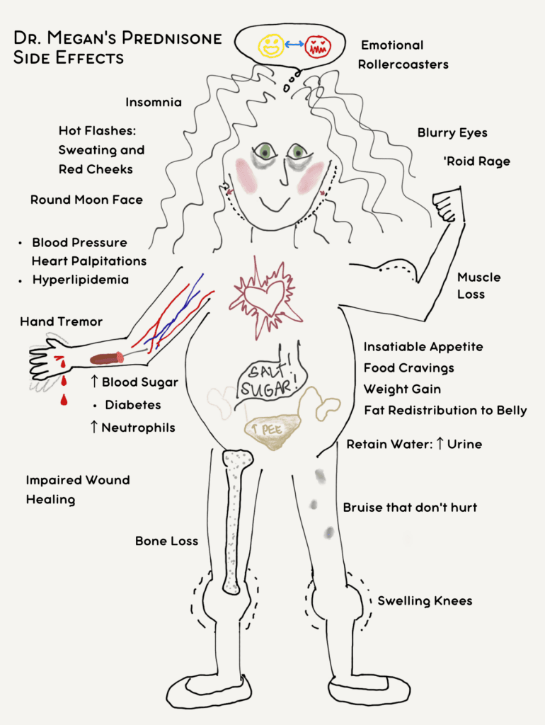 does-prednisone-raise-your-heart-rate-and-blood-pressure-dr-megan