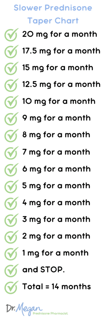 How To Taper Prednisone Printable Taper Chart Dr Megan