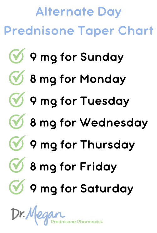 How to Taper Prednisone Printable Taper Chart Dr. Megan